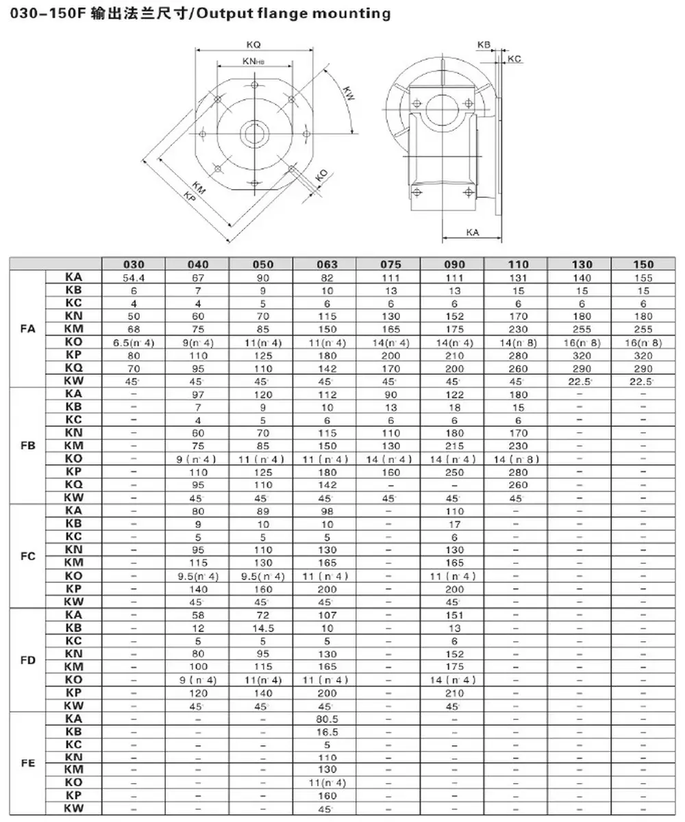 NMRV-F Worm Gearbox — Aluminium Die-Cast Housing NMRV-F worm gearbox aluminium housing detail — die-cast ADC12 alloy