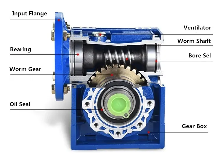 NMRV-F Worm Gearbox — Complete Assembly with Flange Output NMRV-F worm gearbox complete assembly with FA flange output